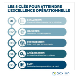Acxion PME - Les cinq clés pour atteindre l'excellence opérationnelle 