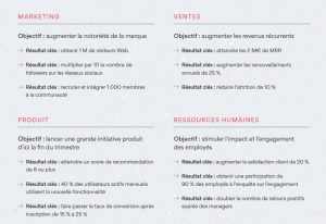 Exemples de la méthode OKR selon l'équipe, un système de management permettant aux équipes de définir et suivre des objectifs précis
