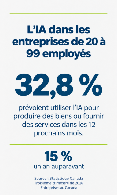 Adoption de l’IA dans les PME Adoption de lIA dans les PME