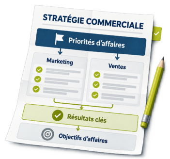 Plan de stratégie commerciale reliant les priorités d’affaires au marketing, aux ventes et aux résultats clés.
