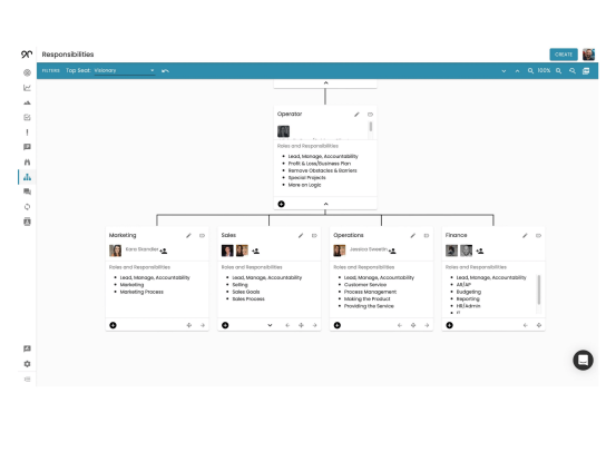 Système opérationnel d’entreprise 9 Voir clair avec l'organigramme des responsabilités