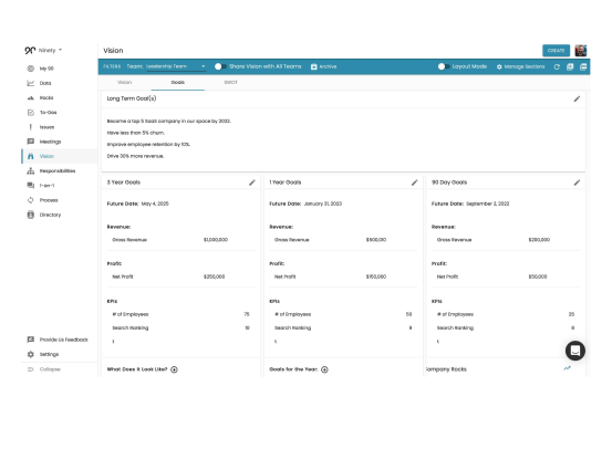 Système opérationnel d’entreprise 6 Pour aligner votre équipe et tracer un chemin clair